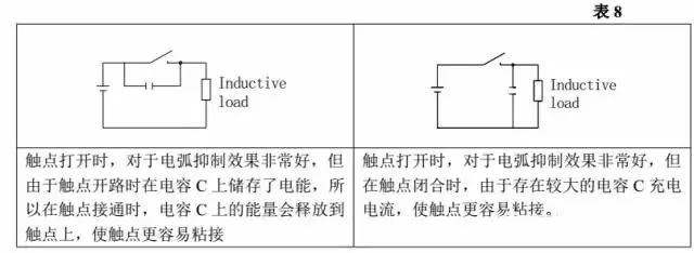 传感器