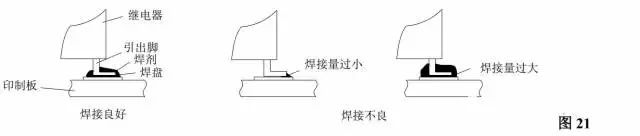 传感器