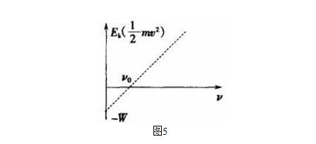 光電效應(yīng)有哪些規(guī)律