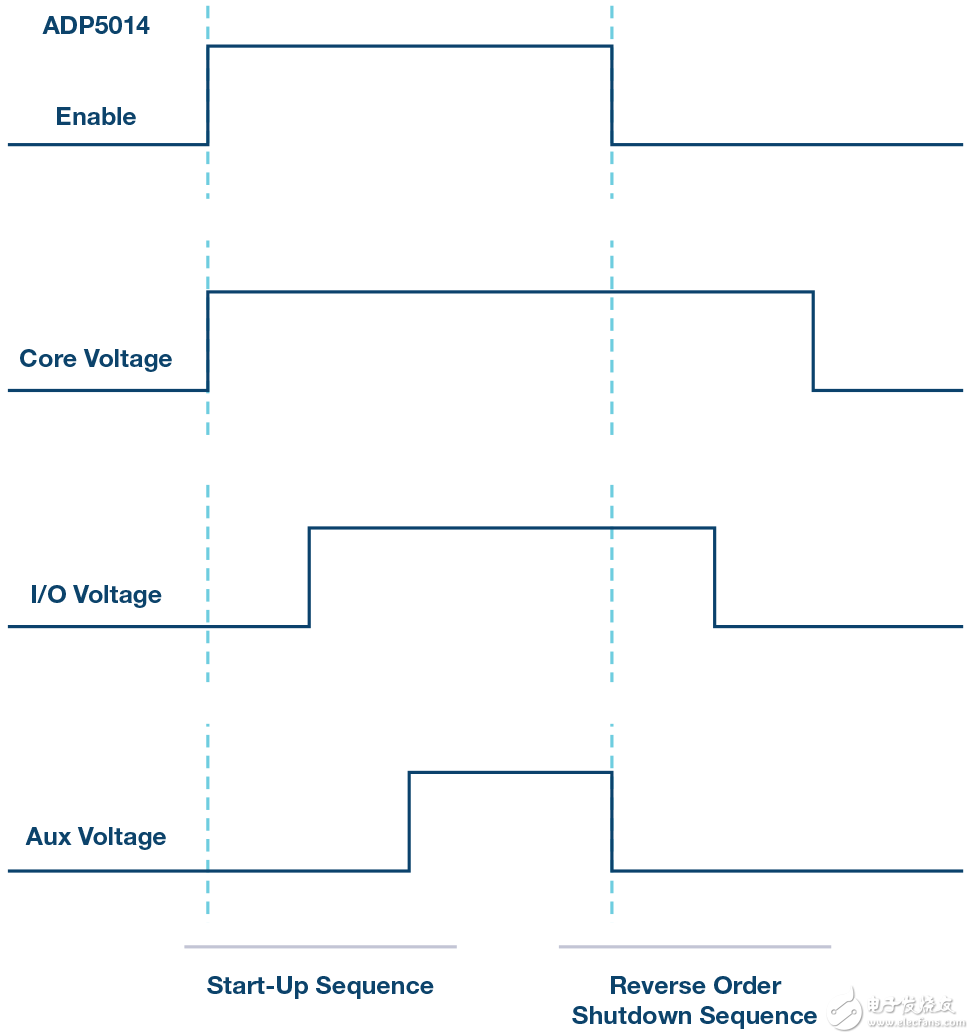 FPGA