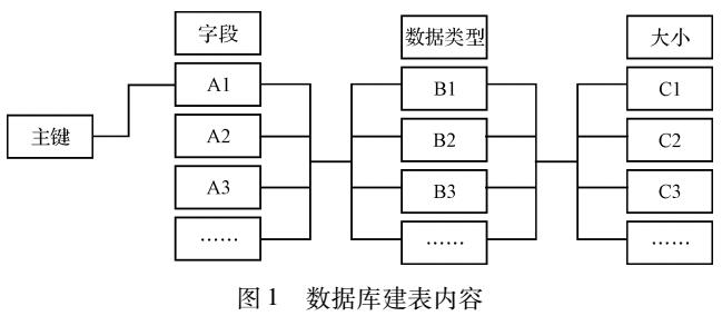 軸承壓裝工藝智能化設(shè)計(jì)