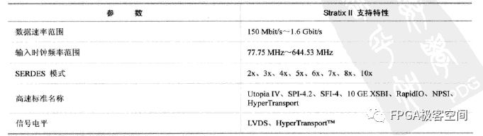 FPGA