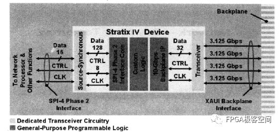 FPGA