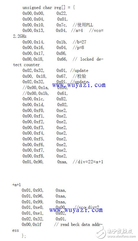 AD9522簡介和AD9522時鐘分頻電路原理講解