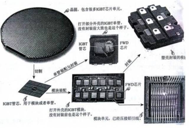 新能源汽车