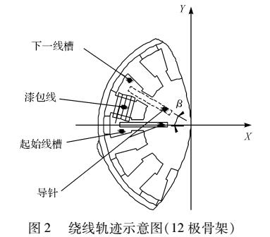 电机定子自动绕线运动控制策略研究