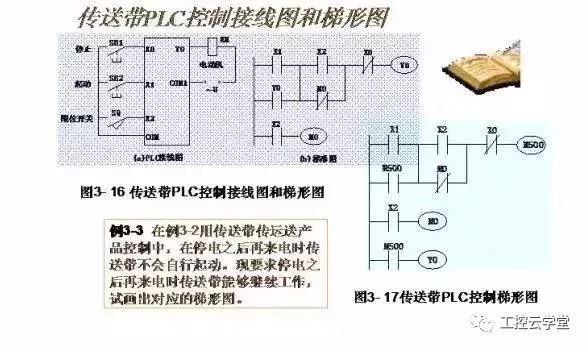 plc