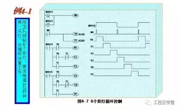 plc