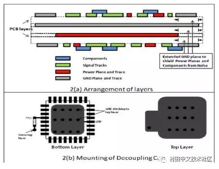 pcb