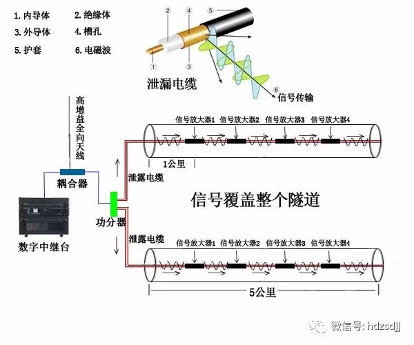 通信系统