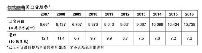 12寸晶圆价格变化趋势_12寸晶圆能产多少芯片