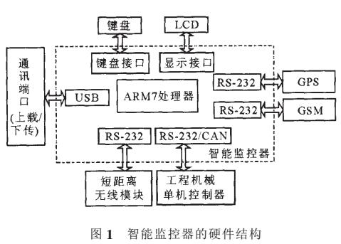 嵌入式技术及其在工程机械监控器中的应用