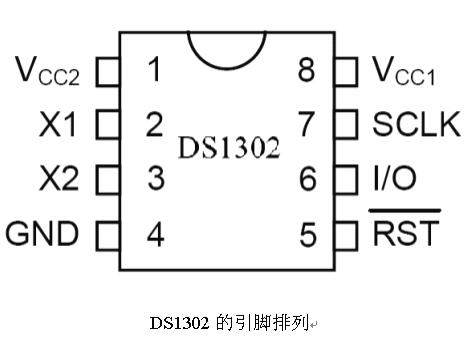 实时时钟芯片应用