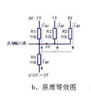 加法器