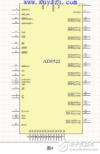 AD9522簡(jiǎn)介和AD9522時(shí)鐘分頻電路原理講解