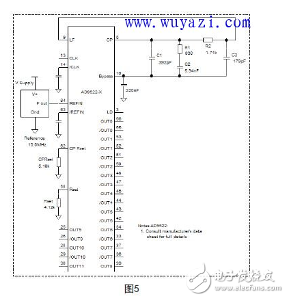 AD9522簡介和AD9522時鐘分頻電路原理講解