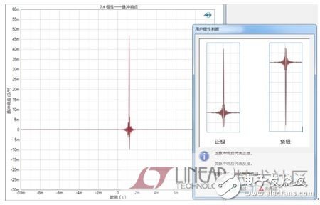 数模转换器（DAC）数字音频信号转回模拟电信号技术