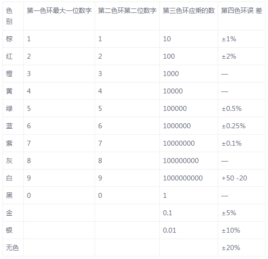 电子元器件