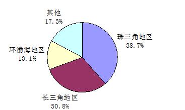 机器视觉发展历史及现状趋势分析