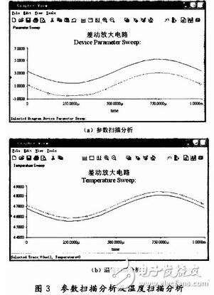 在Multisim 10中建立的差动放大电路应用解析