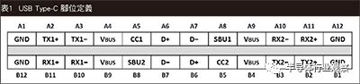 type-c