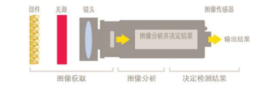 机器视觉基础知识详解