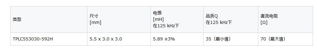 电感器: 用于轮胎压力监测系统的高灵敏度小型应答器线圈