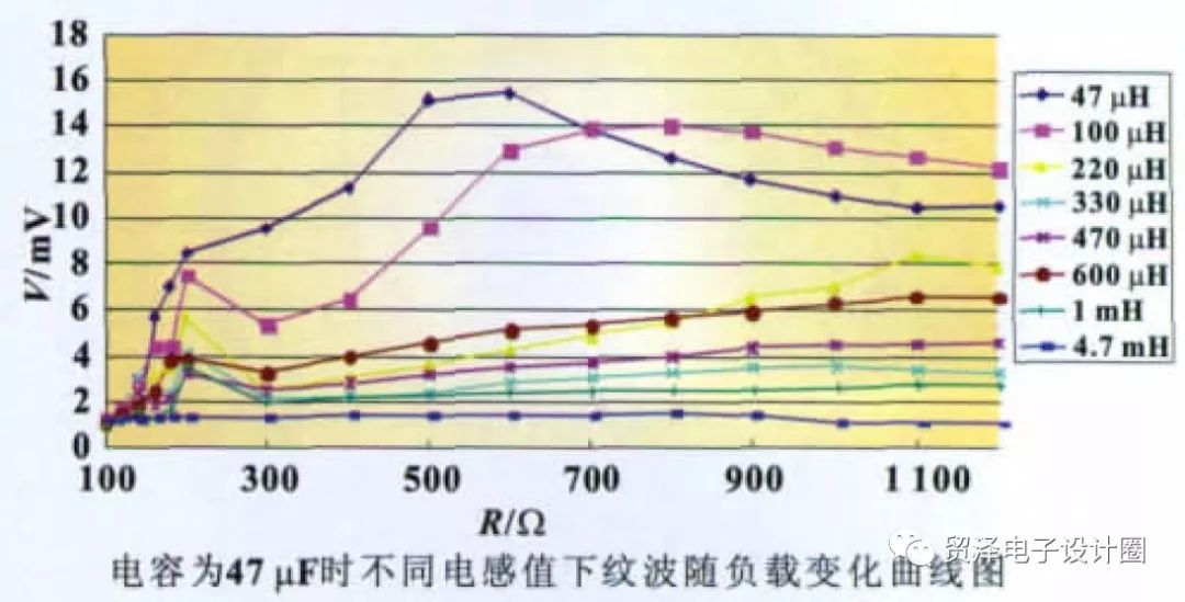 开关电源