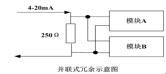 控制器