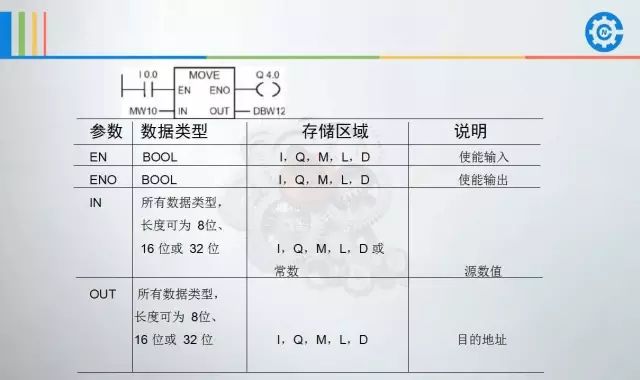 西门子