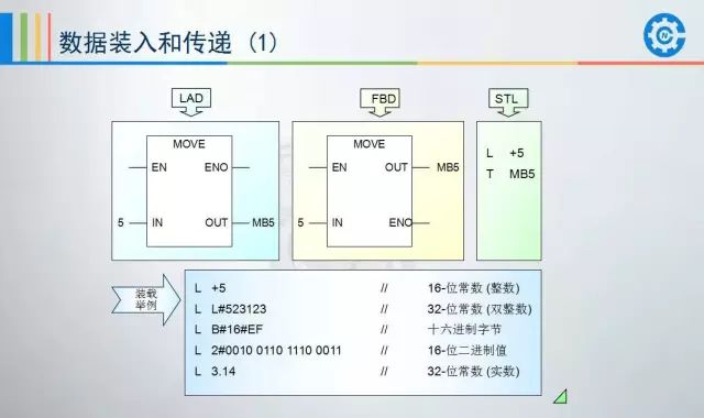 西门子