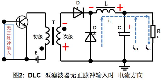 滤波器