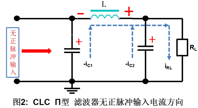 滤波器