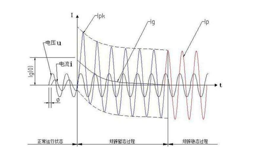 一文看懂電源的短路電流意義