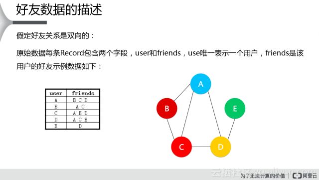 嵌入式