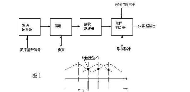 信号无失真传输的条件_无失真传输的条件