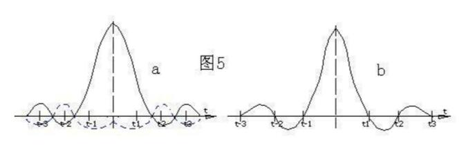 信号无失真传输的条件_无失真传输的条件