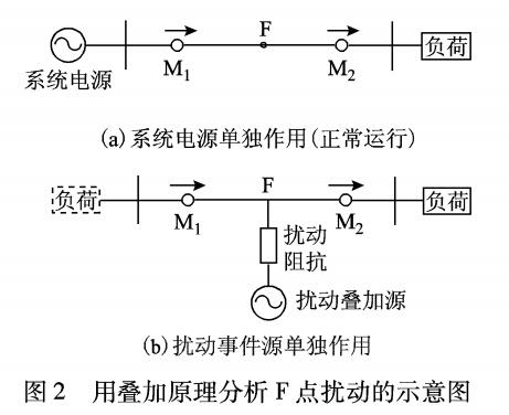 电能质量扰动源定位方法