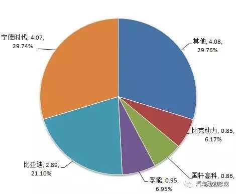 动力电池