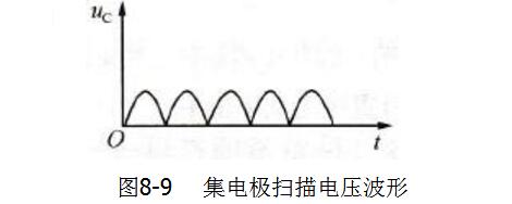 晶体管图示仪