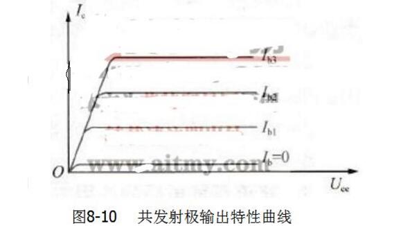 晶体管图示仪主要用途_晶体管图示仪使用方法