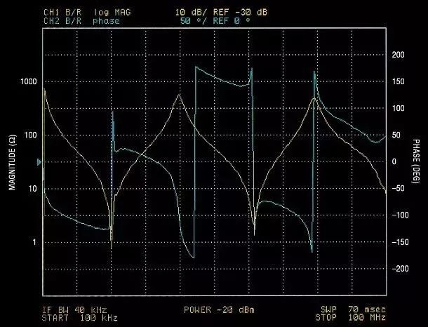 LTC6268