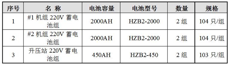 蓄电池短路电流计算公式介绍