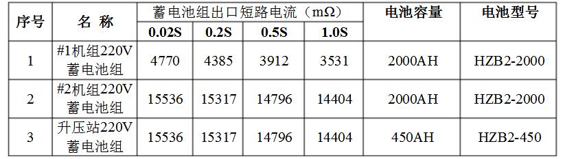 蓄电池短路电流计算公式介绍