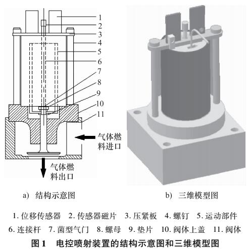 一种气体燃料电控喷射系统的流量控制研究