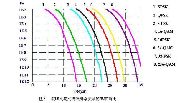 信号无失真传输的条件_无失真传输的条件