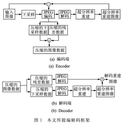 图像压缩编码新型框架及其实现