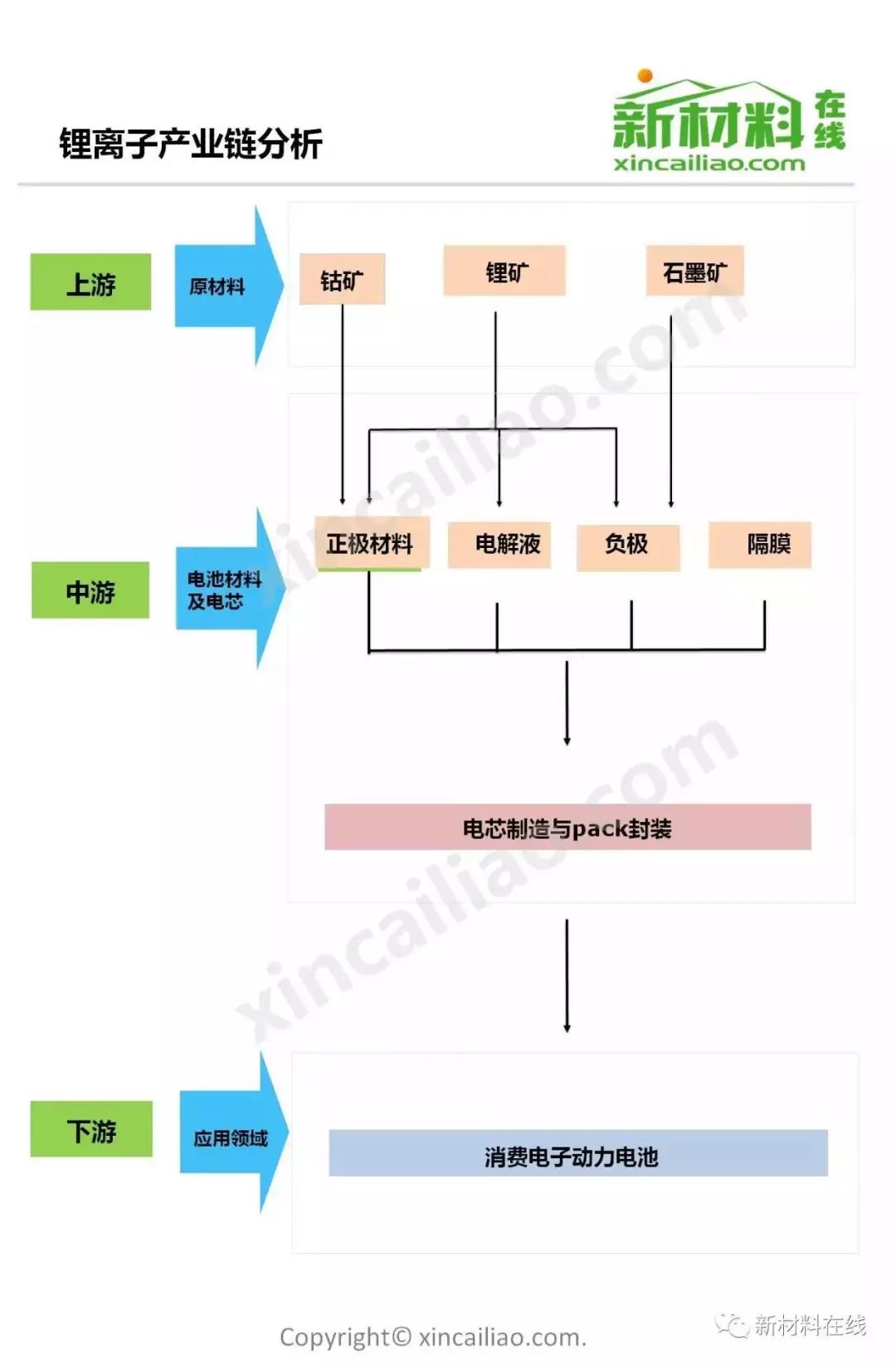 ppt全方位解读特斯拉全产业链