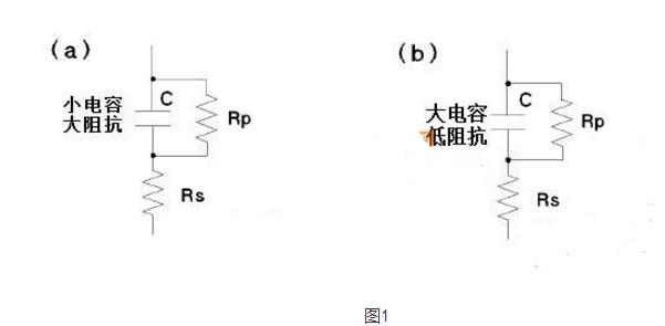 lcr測量電感的頻率選擇