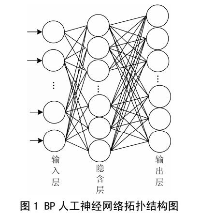 輸電線路舞動預警方法